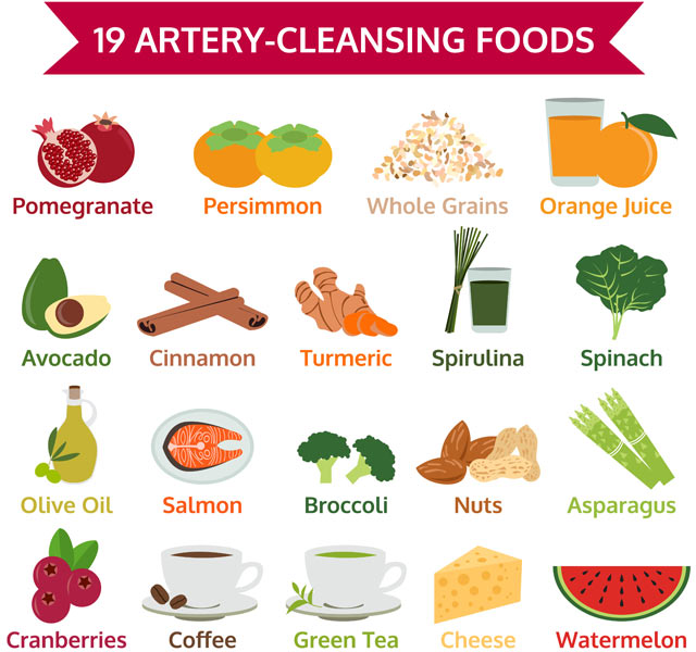 Foods rich in vitamin K and vitamin K2 supplements could help reduce risk of atherosclerosis, CAC, and heart disease.