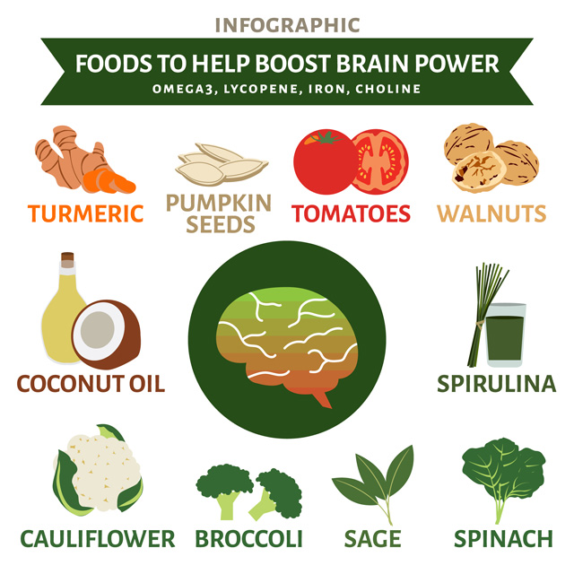 Diets high in vitamin K may protect the brain. Vitamin K and vitamin K2 help protect brain cells from free radical damage.